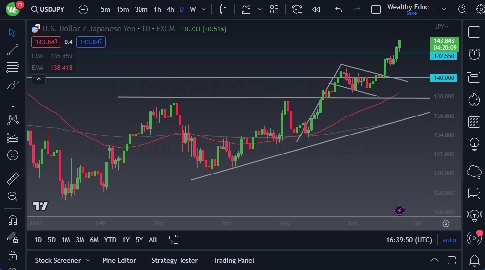 الرسم البياني لزوج الدولار الأمريكي/الين الياباني
