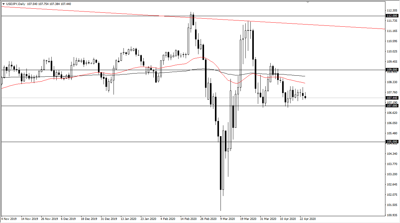 USD/JPY