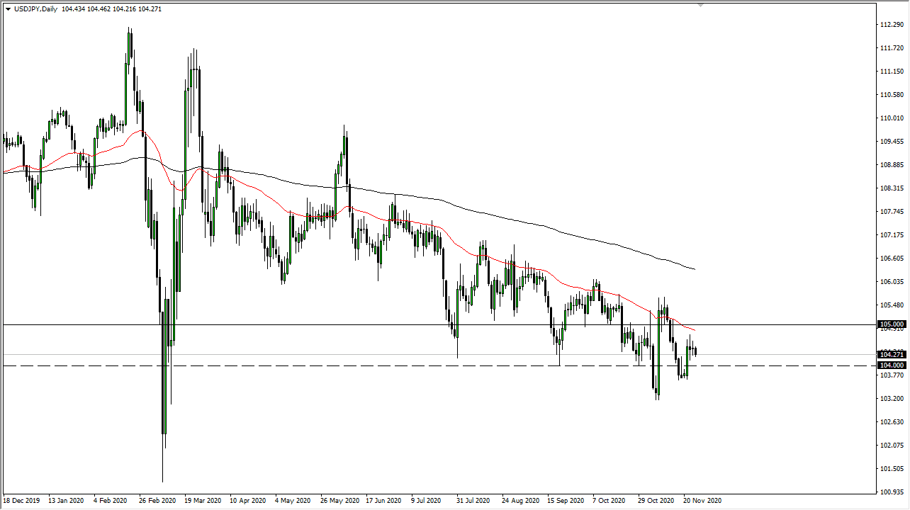 USDJPY