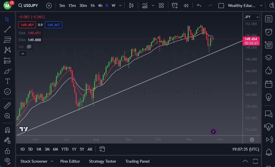 USD/JPY chart