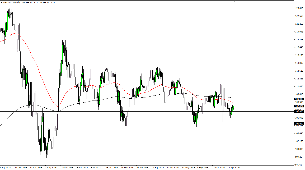 الرسم البياني الشهري لزوج الدولار الأمريكيالين الياباني