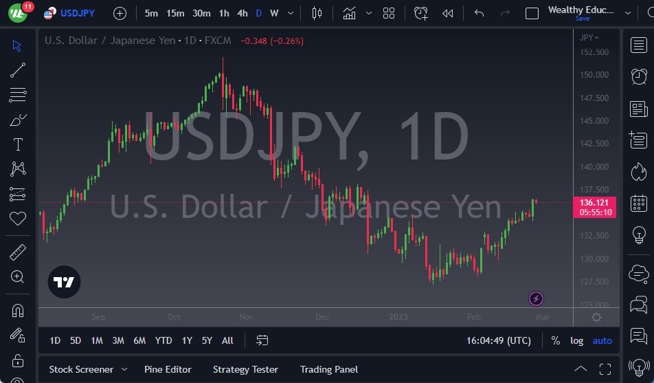 الرسم البياني لزوج الدولار الأمريكي/الين الياباني الرسم البياني لزوج الدولار الأمريكي/الين الياباني