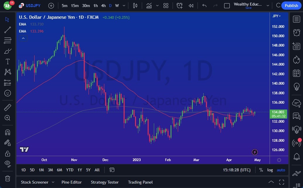 الرسم البياني لزوج الدولار الأمريكي/الين الياباني