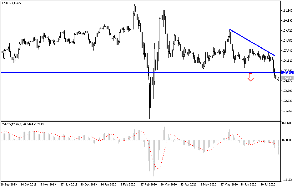 Análisis Técnico del par USD/JPY Análisis Técnico del par USD/JPY
