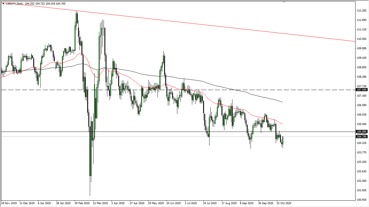 USDJPY USDJPY