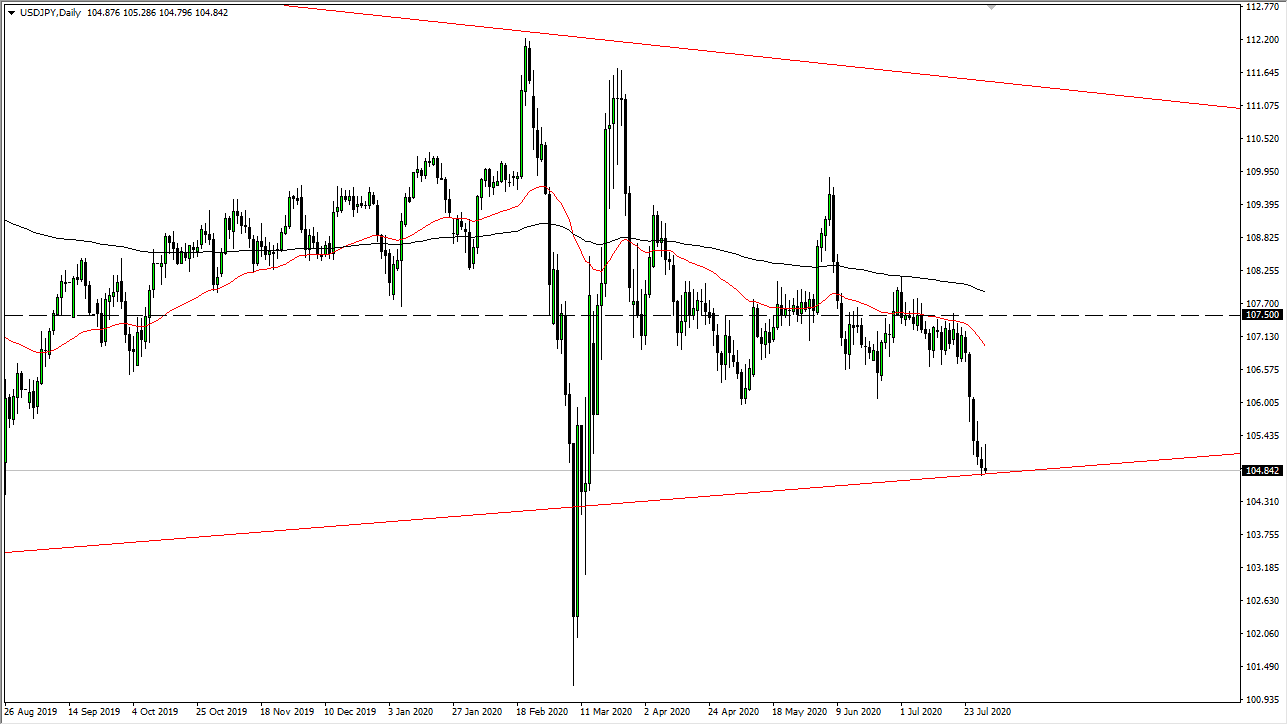 USDJPY USDJPY