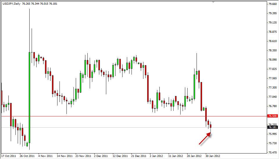 USD/JPY Daily Outlook Feb. 2, 2012 USD/JPY Daily Outlook Feb. 2, 2012