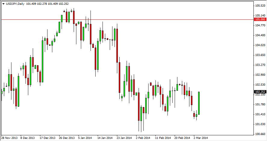 USD JPY Daily USD JPY Daily
