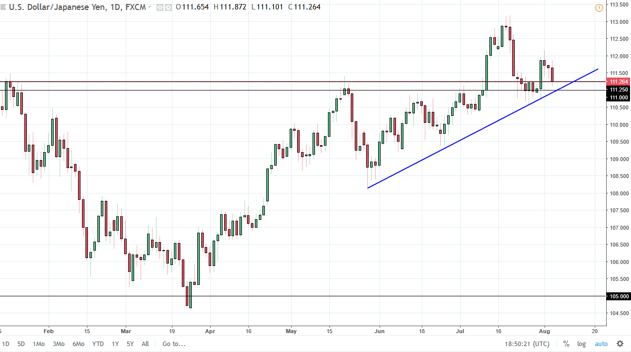 previsioni USD/JPY previsioni USD/JPY