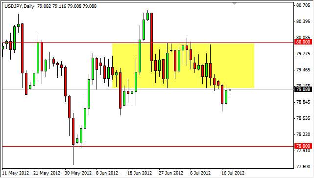 USDJPY Daily 71812 USDJPY Daily 71812