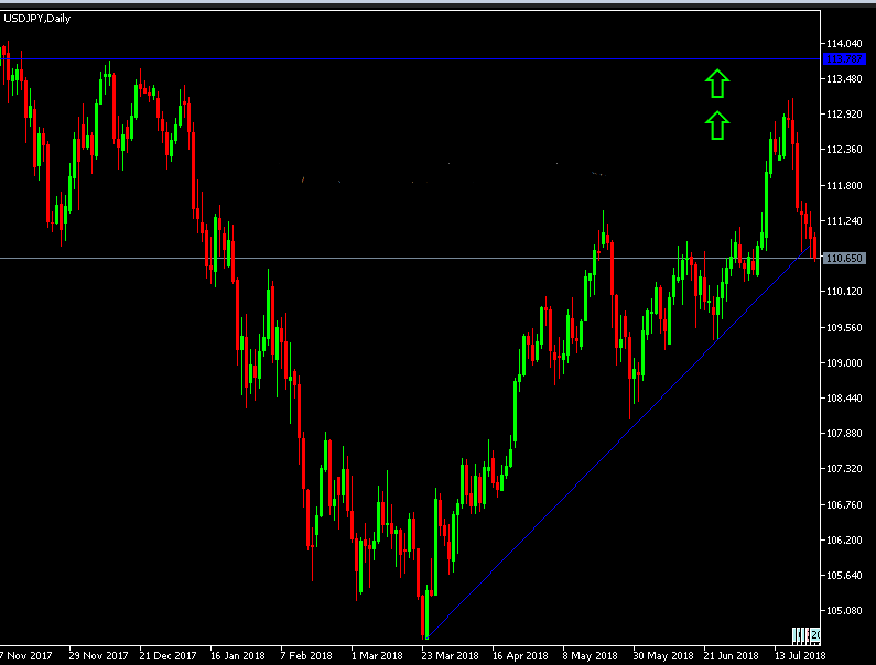 USDJPY USDJPY