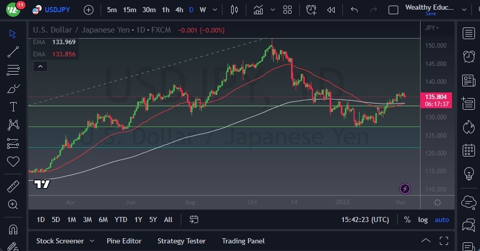 الرسم البياني لزوج الدولار الأمريكي/الين الياباني