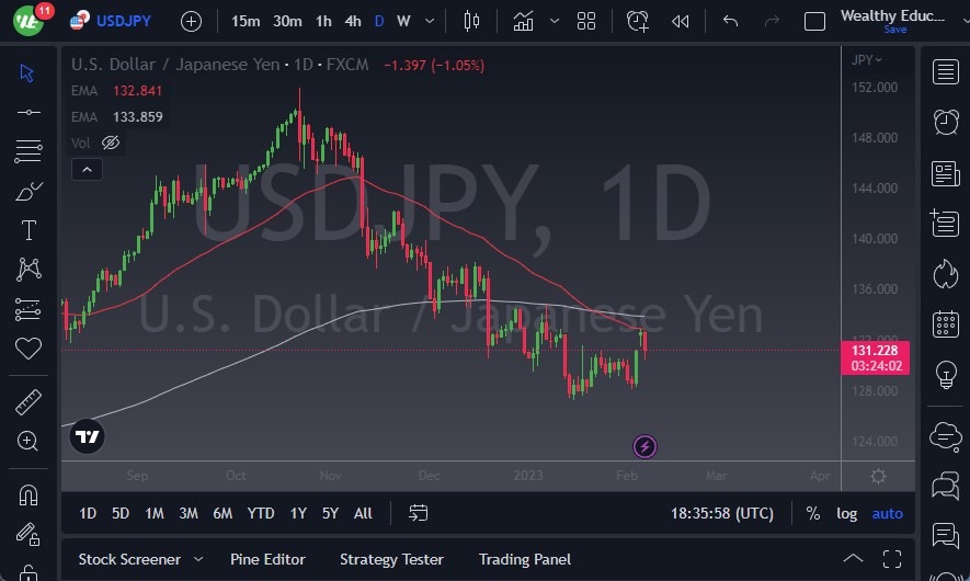 الرسم البياني لزوج الدولار الأمريكي/الين الياباني الرسم البياني لزوج الدولار الأمريكي/الين الياباني