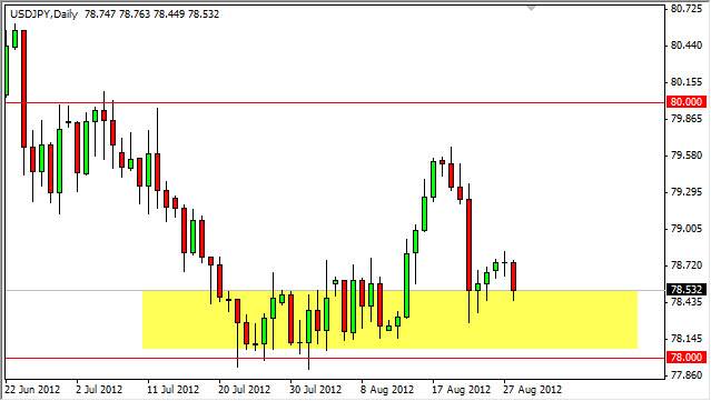 USDJPY Daily 82912 USDJPY Daily 82912
