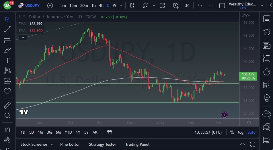 الرسم البياني لزوج الدولار الأمريكي/الين الياباني الرسم البياني لزوج الدولار الأمريكي/الين الياباني
