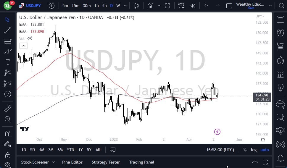 الرسم البياني لزوج الدولار الأمريكي/الين الياباني