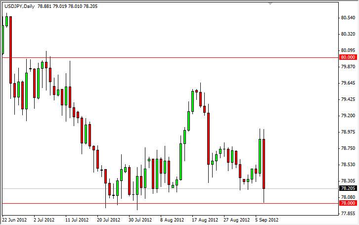 USDJPY Daily 91012 USDJPY Daily 91012