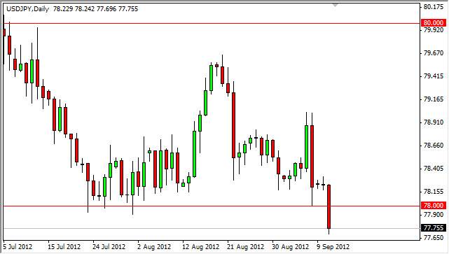 USDJPY Daily 91212 USDJPY Daily 91212