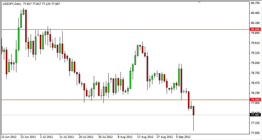 USDJPY Daily 91412 USDJPY Daily 91412