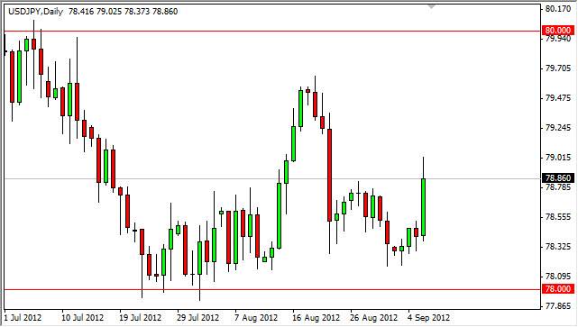 USDJPY Daily 9712 USDJPY Daily 9712