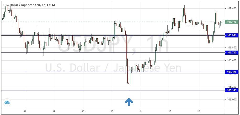 الرسم البياني للأسعار لزوج الدولار الأمريكيالين الياباني للفترة من 17 إلى 26 يونيو 2020 الرسم البياني للأسعار لزوج الدولار الأمريكيالين الياباني للفترة من 17 إلى 26 يونيو 2020