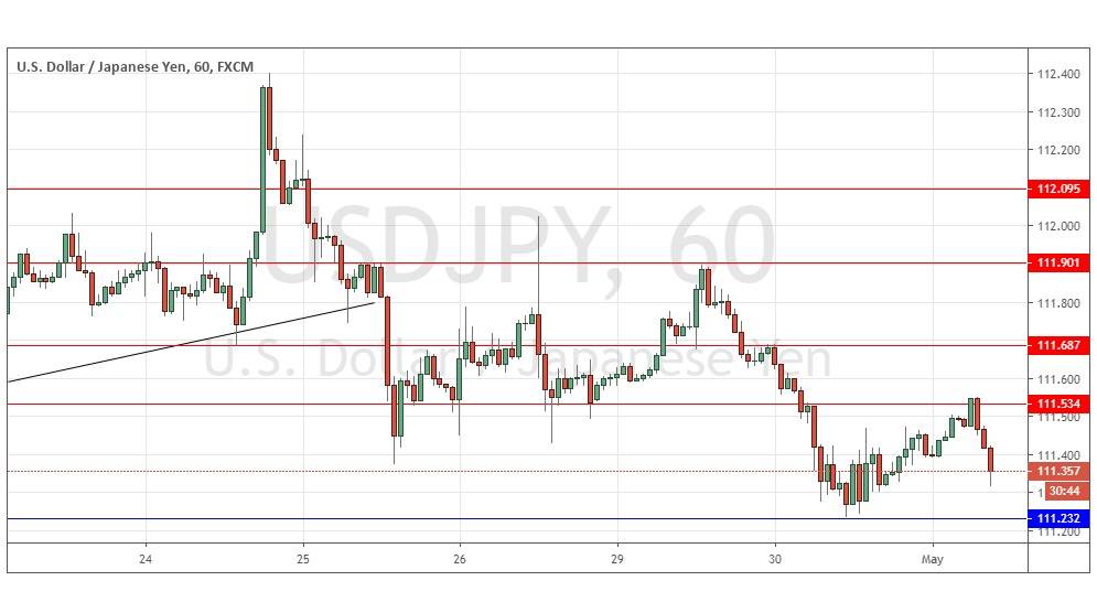 التوقعات اليومية لزوج الدولار الأمريكي /الين الياباني  التوقعات اليومية لزوج الدولار الأمريكي /الين الياباني