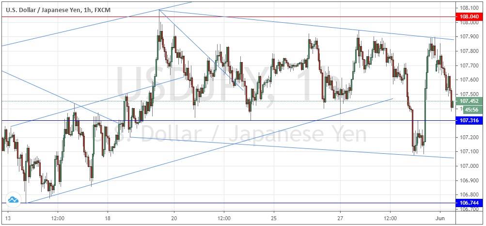 Señal Forex del par USD/JPY