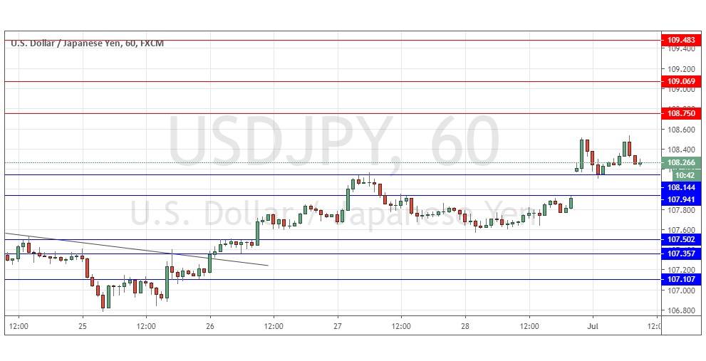 الرسم البياني لزوج الدولار الأمريكي/الين الياباني الرسم البياني لزوج الدولار الأمريكي/الين الياباني