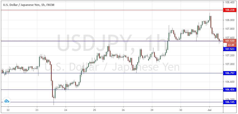 USDJPY