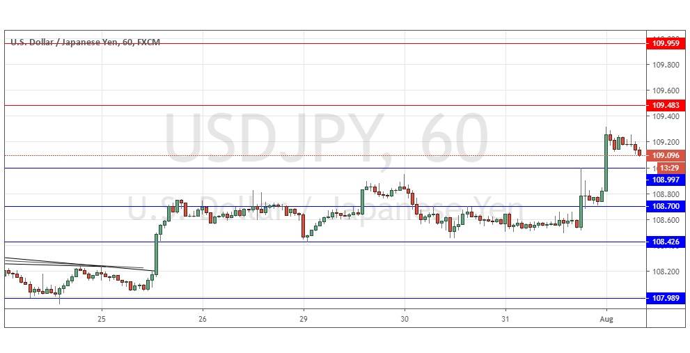 USDJPY USDJPY
