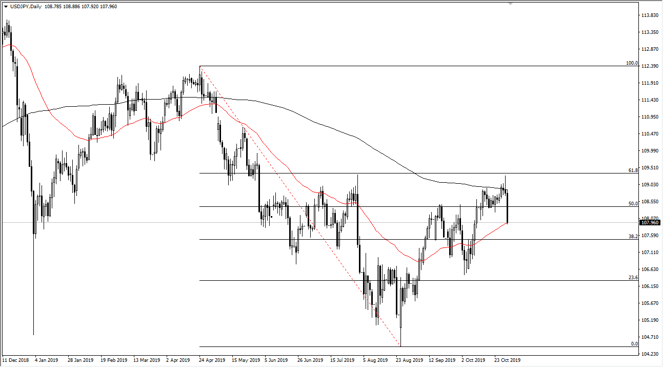 Pronóstico del USD/JPY