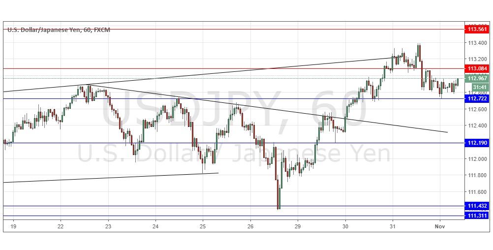 Segnali Forex USD/JPY Segnali Forex USD/JPY
