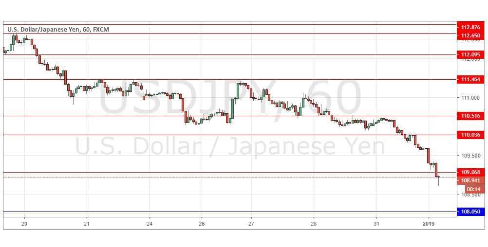 USDJPY USDJPY