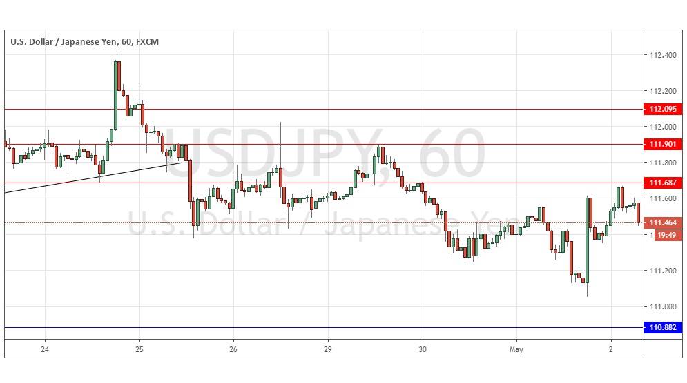 USDJPY USDJPY
