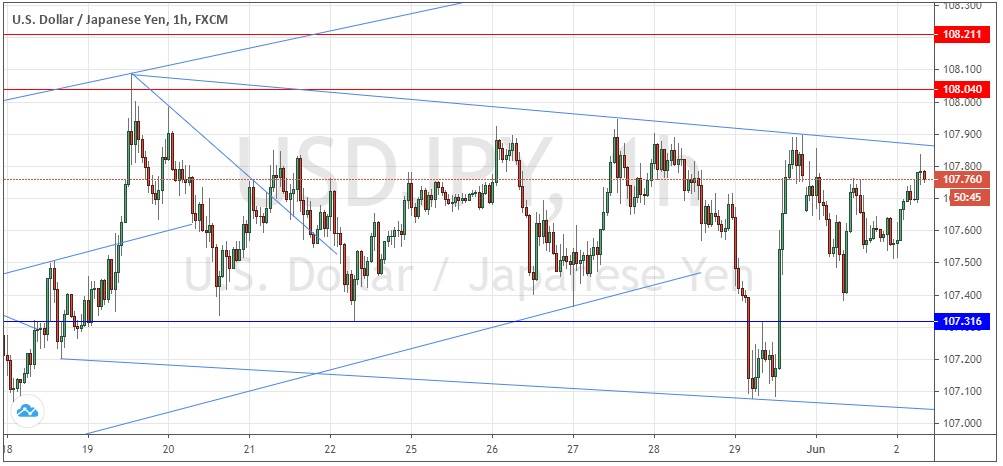 Señal Forex del par USD/JPY
