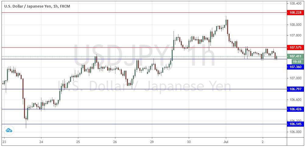 Segnali Forex USD/JPY Segnali Forex USD/JPY