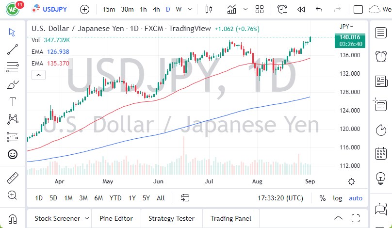 USD/JPY USD/JPY