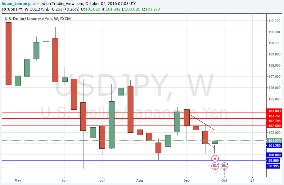 USDJPY USDJPY