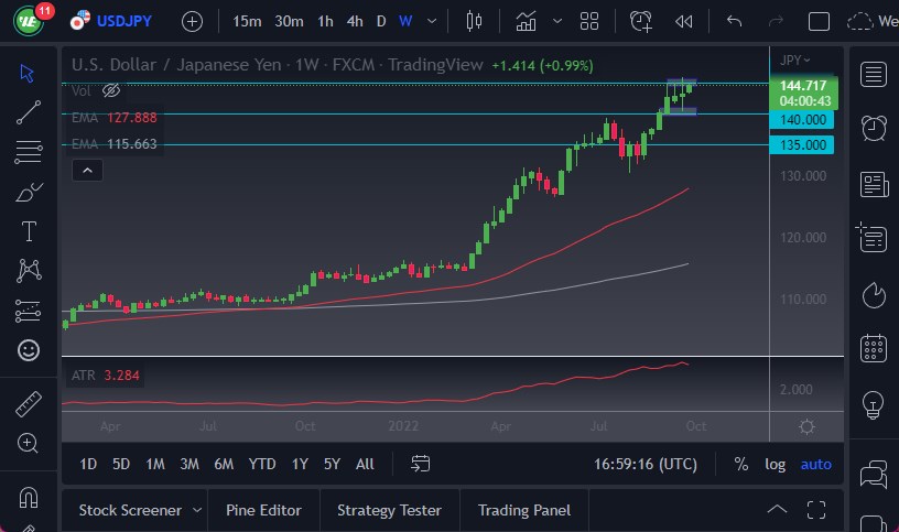 USD/JPY USD/JPY