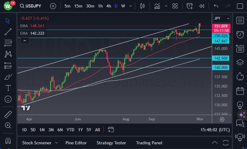 USD/JPY USD/JPY