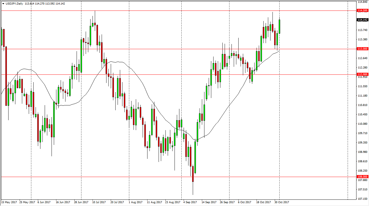 الرسم البياني لزوج الدولار الأمريكي مقابل الين الياباني الرسم البياني لزوج الدولار الأمريكي مقابل الين الياباني