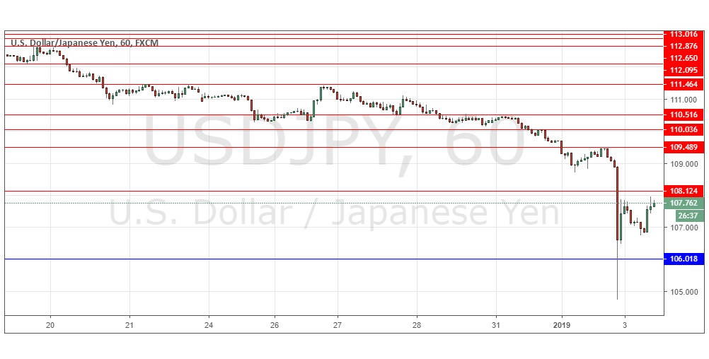 Segnali Forex USD/JPY Segnali Forex USD/JPY