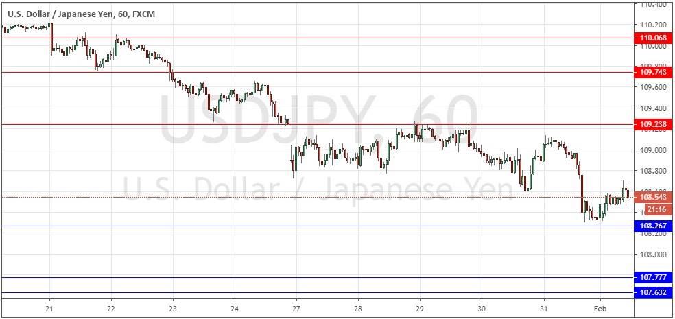 Segnali USD/JPY Segnali USD/JPY