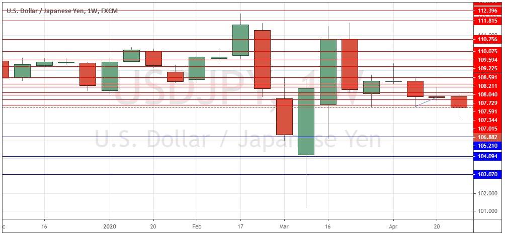 الرسم البياني الأسبوعي لزوج الدولار الأمريكي/الين الياباني