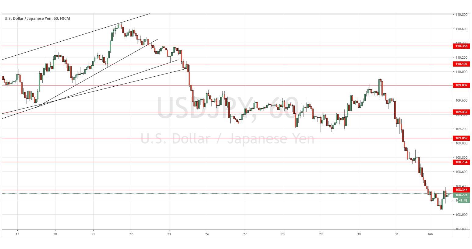 Gráfica USD/JPY Gráfica USD/JPY