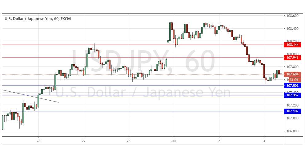 الرسم البياني لزوج الين الياباني الدولار الامريكي الرسم البياني لزوج الين الياباني الدولار الامريكي