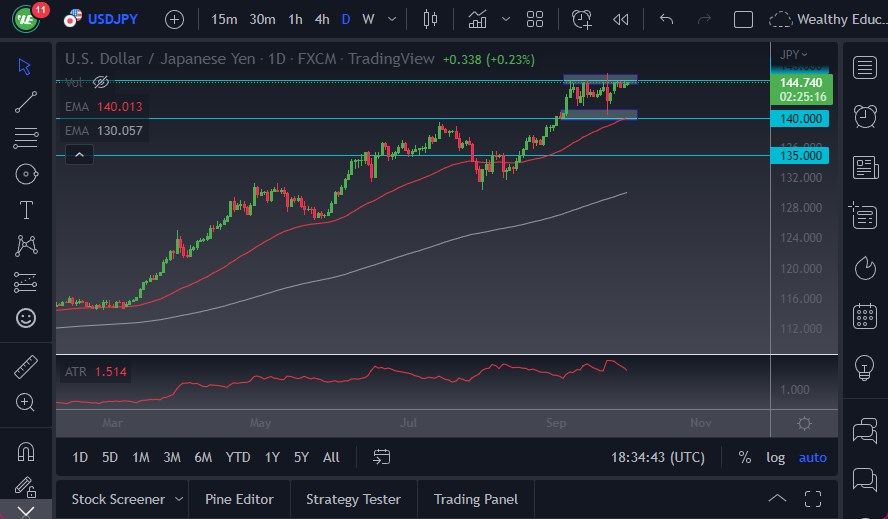 USD/JPY USD/JPY