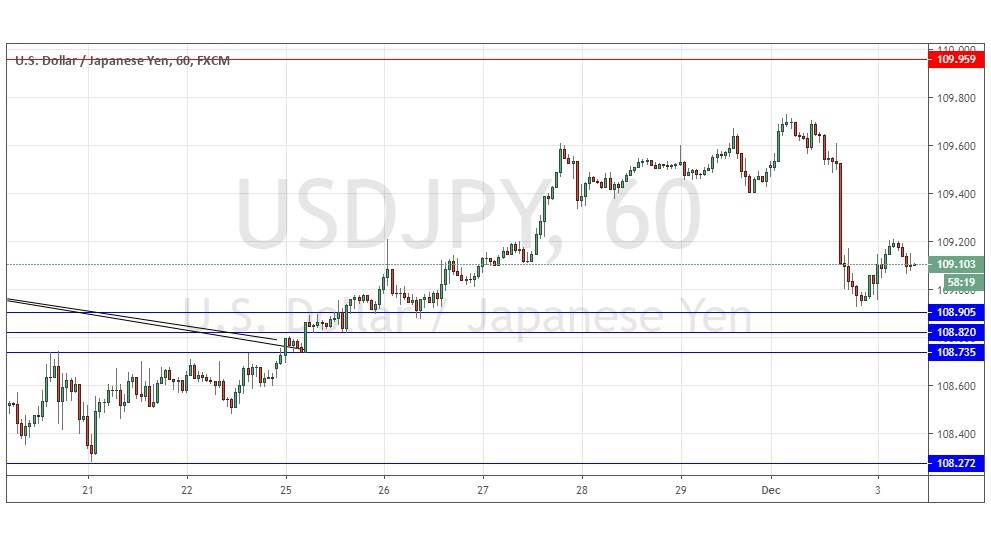 Segnali Forex USD/JPY Segnali Forex USD/JPY