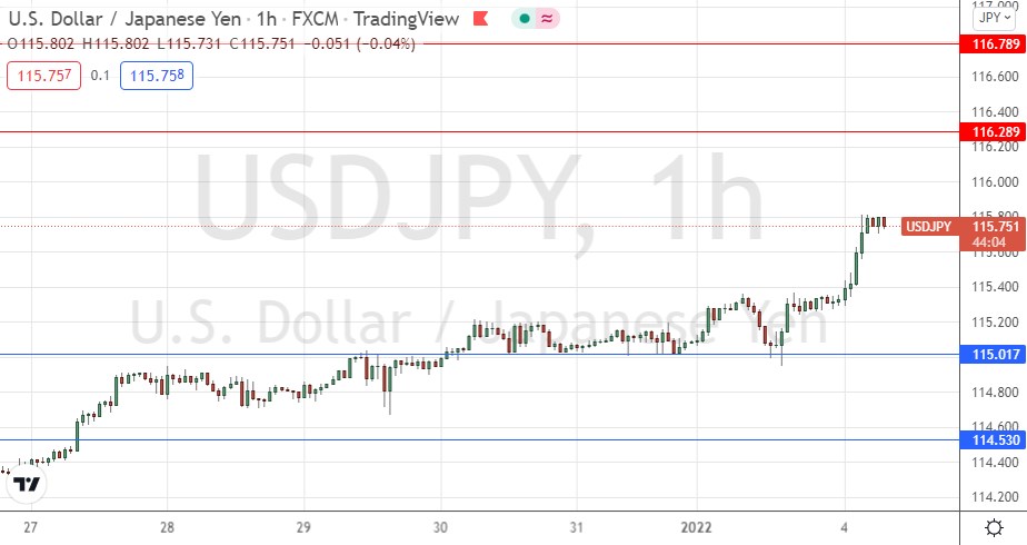 Señal Forex del USD/JPY Señal Forex del USD/JPY