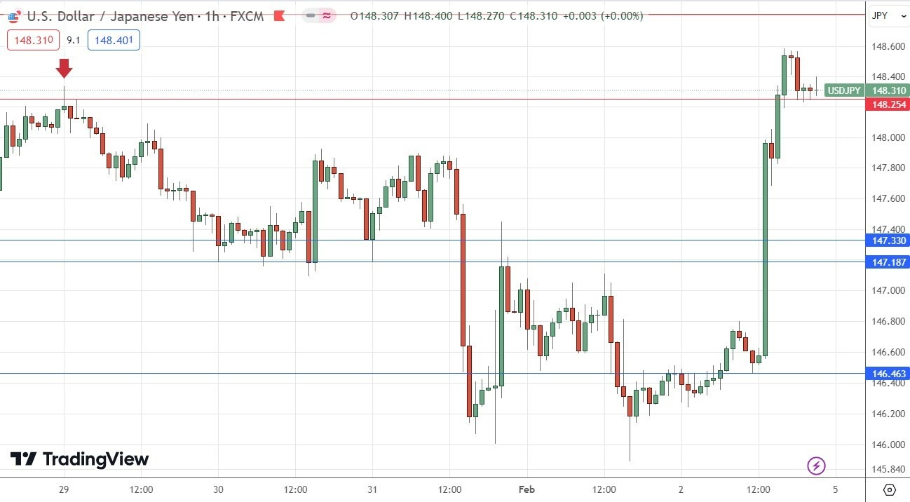 USD/JPY: Pronóstico Semanal 05/02 Gráfico | DailyForex.com USD/JPY: Pronóstico Semanal 05/02 Gráfico | DailyForex.com